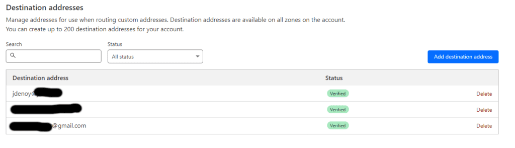 Destination address