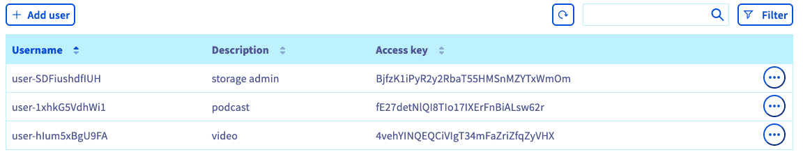 OVH Bucket Dashboard - user listing